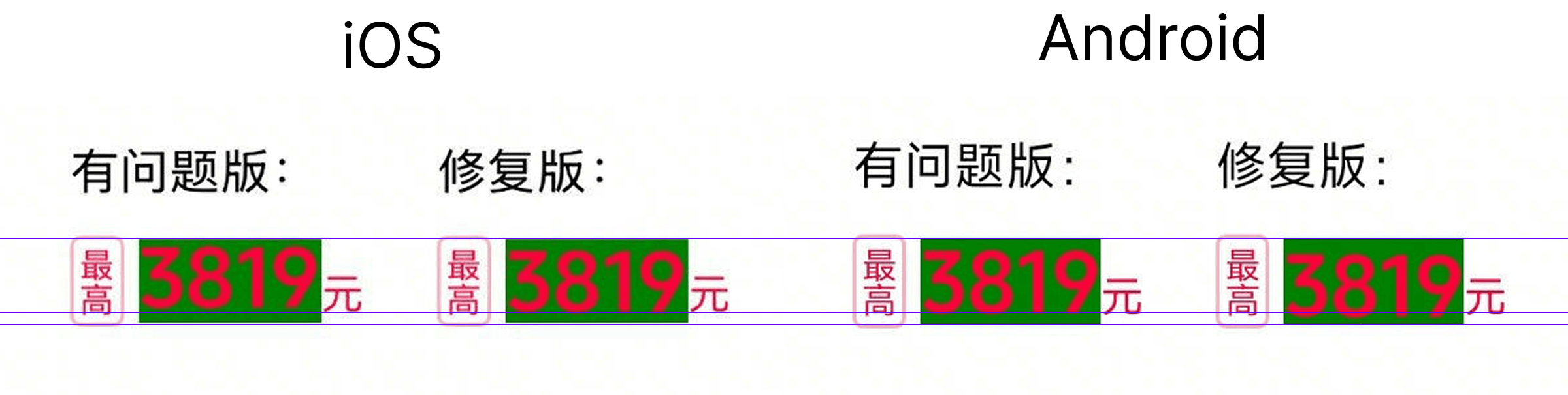 图片展示了有问题版和修复版的数字对齐情况。左侧有问题版，数字“3819”在“最高”下方偏上；右侧修复版，数字“3819”与“最高”对齐。右侧还展示了数字“3819”在不同背景下的对齐情况，数字与“最高”对齐。该图片与上下文紧密相关，用于直观呈现问题所在，辅助说明字体对齐不一致的问题及修复效果。