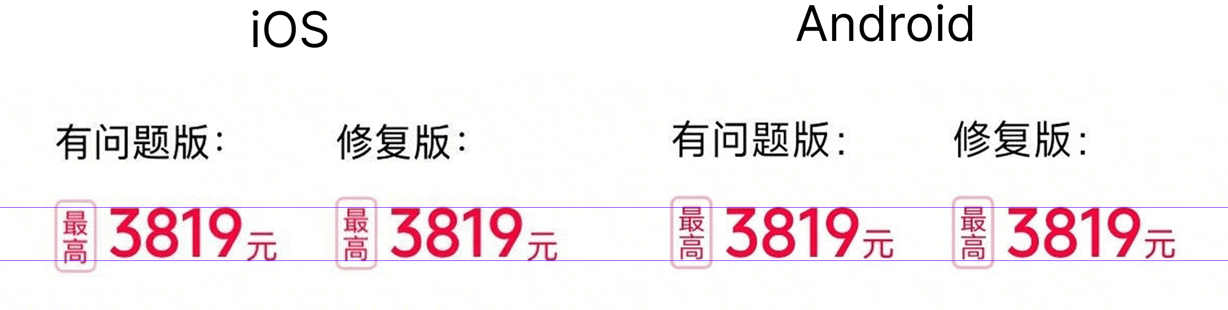 图片展示了有问题版和修复版字体对齐效果的对比。左侧“有问题版”中，数字“3819”相对于左侧的“最高”标签偏上且不居中；右侧“修复版”中，数字“3819”相对于“最高”标签居中对齐。右侧“有问题版”和“修复版”也呈现了类似情况。该图片与上下文紧密相关，直观呈现了AI修复字体对齐问题前后的效果差异，验证了AI修复方案的有效性。